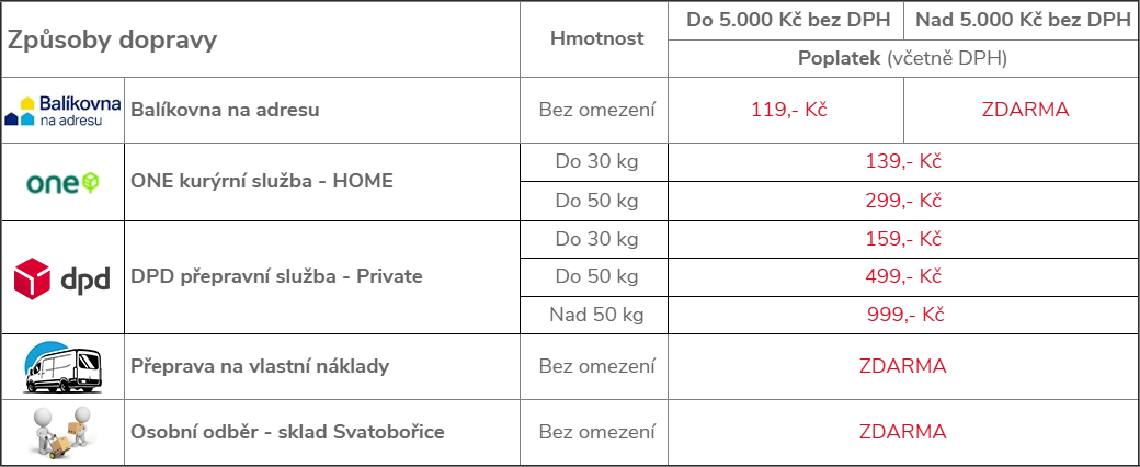 Zpusoby dopravy CZ v3